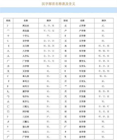 辶部首的名字|汉字部首名称表及含义